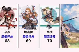 原神各角色颜值排名#原神 #荒梦藏虞渊 #流风眷堇庭 #二次元