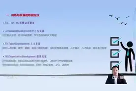 什么是LD、TD、OD，各自有什么区别#人力资源