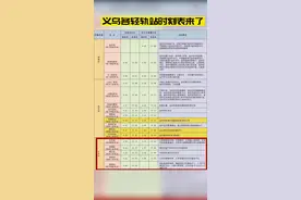 义乌各轻轨站时刻表来了！@DOU+小助手 @抖音短视频 #义乌视频封面