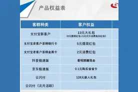 河南省农村信用社扫码绑金燕卡社保卡领红包活动开始啦视频封面