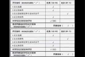 毕业论文答辩全票通过，再认真检查一下格式视频封面