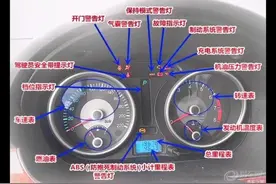 仪表盘各种故障灯图解，希望能帮到大家，值得收藏！