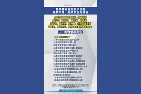 昆明最新发布：关于调整昆明市高、低风险区的通告。自2022年12月3日起，在昆明市五华区、官渡区、西山区、呈贡区、安宁市、富民县、石林县、昆明国家级经济技术开发区管委会（简称经开区管委会）调整高、低风险区，现将有关事项通告如下：#昆明视频封面