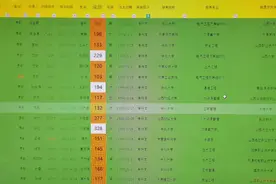 山西省#成人高考 专升本可查询录取啦！视频封面