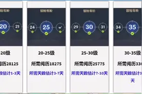 原神升到各等级对应数（深渊28000人数统计）#原神 #原神攻略