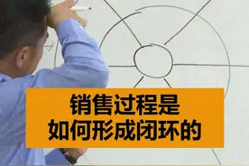 销售的整个流程图，我呈现给你。#销售 #流程 #闭环 