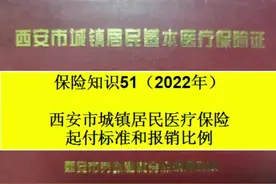 居民医保起付线和报销比例#社保 #社保小知识 #居民医保视频封面