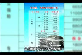 车险知识：车船税的定义及收费标准！视频封面