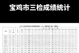 宝鸡三检#2023年高考 #高考 #升学规划视频封面