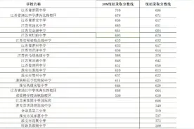 #中考录取分数线 #2024年录取分数线视频封面