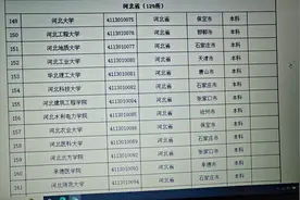 2024 年河北省高考成绩查询时间及志愿填报的 6 步法。 -视频封面