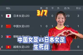 U20女足亚洲杯赛程一览！今晚CCTV5直播中国女足对阵日本女足吗？视频封面