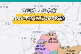 2024年，晋中市GDP为2458.78亿元，与2023年初核相比，增加了367.89亿元，GDP暴涨之后，晋中市在山西省内的排名大幅上升，目前已经可以确定反超了临汾市（2438.7亿元）、运城（2190.6亿元）是2024年山西省经济发展最好的城市之一。#晋中 #山西 #GDP #数据可视化 #顾与南视频封面