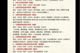 25年单招考试内容必看。25年江西单招各院考试科目及分值详情视频封面