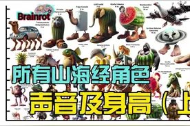 所有外国山海经系列角色声音及身高（上） #外国山海经