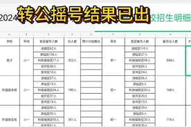 绵阳四大转公摇号结果已出，未摇中的家长们而又想去的抓紧时间咯视频封面