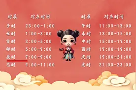 你知道十二时辰分别对应的几点吗？#新年祝福 #一起学习