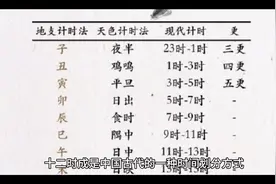 “十二时辰”是哪十二时辰？