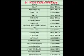 各学校录取通知书发布时间，没有的话，就是学校还没发通知视频封面