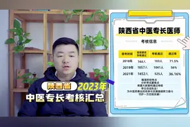 2023年陕西中医专长医师考核结果公布了视频封面
