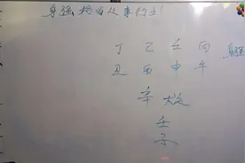八字身强适合从事的行业#国学#正能量 #传统文化视频封面