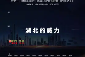 内陆之王，湖北的威力到底有多强大？不看不知道，一看吓一跳！视频封面