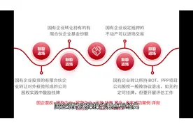 国企混改操作要点与经典案例之路径篇#国企混改#国企代持视频封面