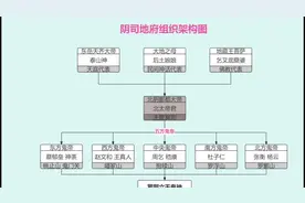 阴司地府组织架构图