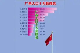 广西人口最多十大县，有你们家乡吗#人口数量 #广西