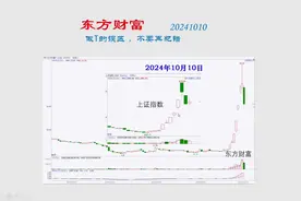 #股票#东方财富#案例分析#投资视频封面