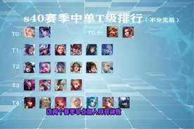王者s40赛季中单上分英雄推荐以及出装铭文推荐和T度排行！