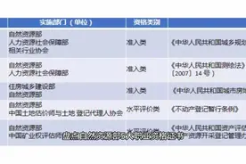 #自然资源部5大职业资格证书 #自然资源视频封面