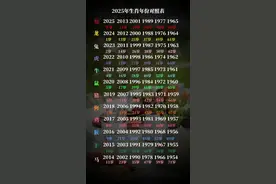 快来对号入座2025生肖属相年龄对照表出炉！看看你在什么位置 #创作者中心 #创作灵感 #年龄属相对照表 #生肖表 #生肖年龄表  农历1970年1971年1972年1973年1974年1975年1976年1977年1978年1979年1980年1981年1982年1983年1984年1985年1986年1987年1988年1989年1990年1991年1992年1993年1994年1995年1996年1997年1998年1999年2000年2001年2002年2003年2004年2005年2006年2007年2008年2009年2010年2011年2013年2014年2015年2016年2017年2018年2019年2020年2021年2022年2023年2024年2025年1969年1968年1967年1965年1964年1963年1962年1961年1960属相是什么的生肖？生肖年是什么？属什么的生肖视频封面