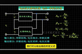 负反馈原理（五）#放大器#负反馈视频封面