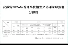 安徽省24年高考分数线已公布，快来看看吧！#2024高考视频封面
