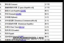 持有香港特区护照的人可以免签入境以下国家和地区：亚洲地区