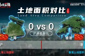 上海VS香港#上海#香港#对比#历史#数据视频封面