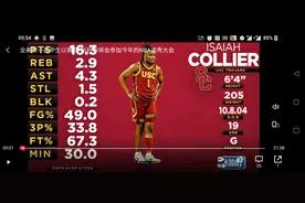 火箭必选科利尔视频封面