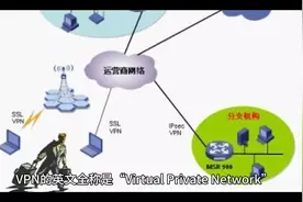 什么是VPN？#虚拟#网络