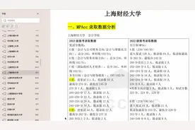 上海财经大学会计专硕mpacc初试复试详解 #上海财经大学 #mpacc视频封面