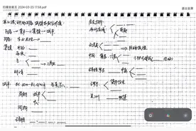 高中历史选择性必修二重点框架带背🤗 下载bilibili  关注