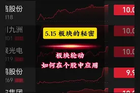 5.15 板块的秘密：板块联动如何影响个股走势视频封面