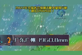 2022年全国降水量排行榜出炉，一起来看看吧#天气预报 #降水量