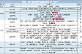 物化政可以选择的专业，最全没有之一#家长必读 #新高考选科视频封面