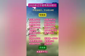 2025年辽宁高考高分汇总 物理类，东北育才、大连24中、大连育明并列715分状元。历史类，本溪高中702夺冠。#高考 #辽宁高考 #2025高考 #高考状元 #高考志愿填报视频封面