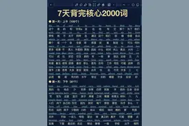 基础差必背！英语核心2000词！做题超通透！#英语 #学习