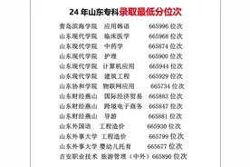 24年山东专科最低录取位次#山东高考 #山东专科志愿填报