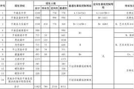 贵港三区两县高中招生录取分数段已出炉视频封面