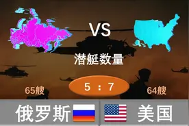 美国VS俄罗斯实力对比，美俄差距大不大？ #军事迷 #军事实力视频封面