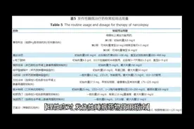 #发作性睡病 #发作性睡病怎么治